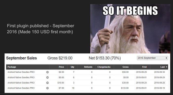 Unity Asset Store first month revenue statement