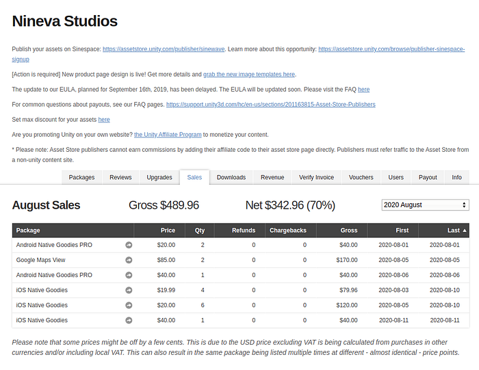 Unity Asset Store publisher dashboard